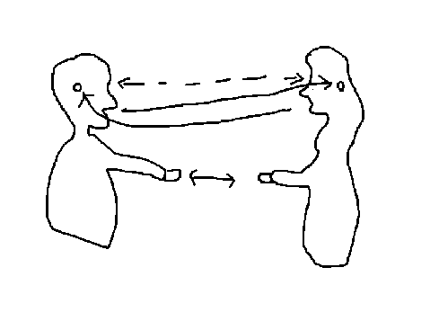 直接コミュニケーションの図