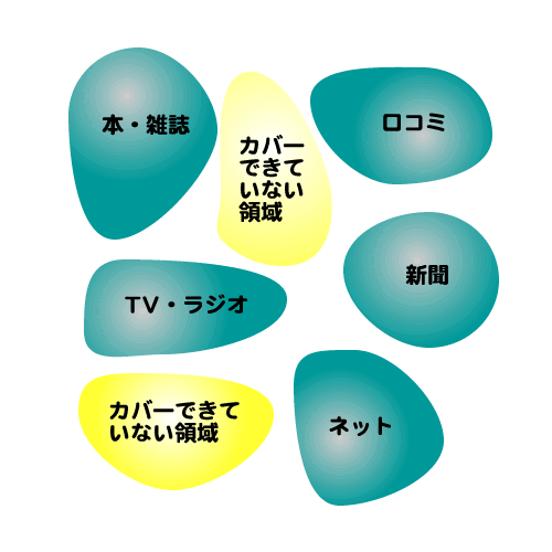 地域メディア分担の図